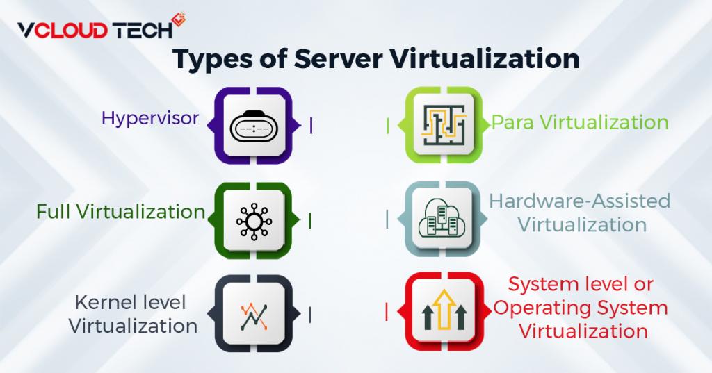 types-and-uses-of-server-virtualization-dailygram-the-business