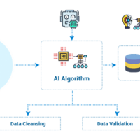 Healthcare Artificial Intelligence