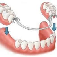 Dixie Dental Laboratory