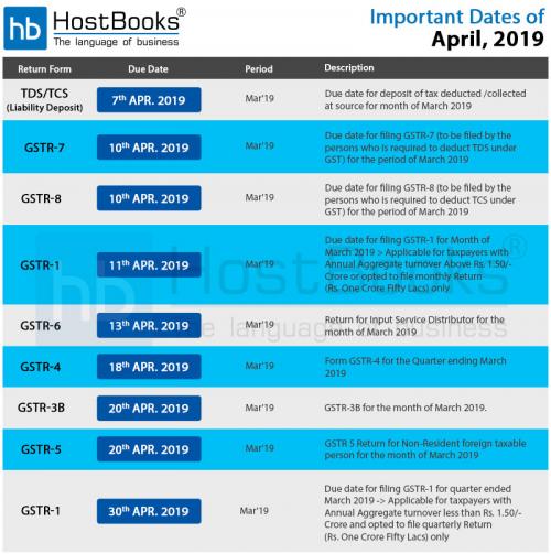 GSTR-due-date-April19