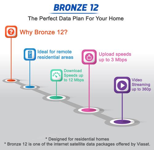 bronze-12-dataplan