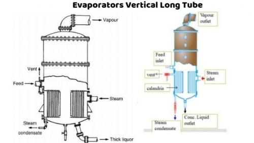 Evaporators Vertical Long Tube