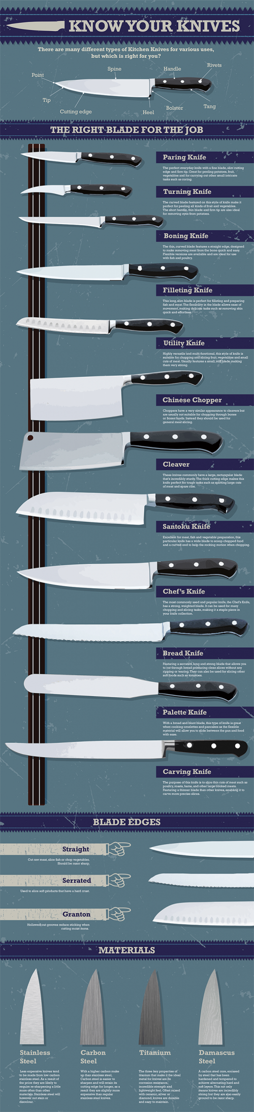 Different types of knives infographic