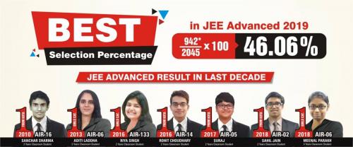 Institute Of Real Substance For IIT JEE Preparation: Vibrant Academy