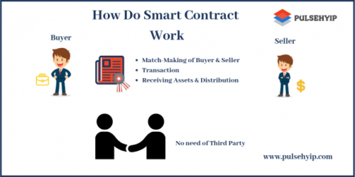 smart-contract-work