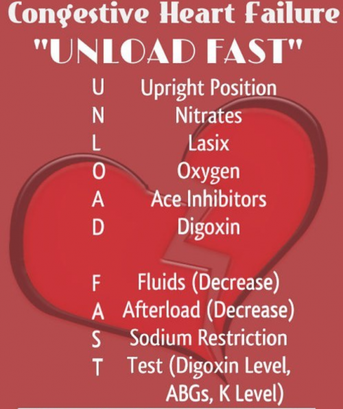 congestive heart failure