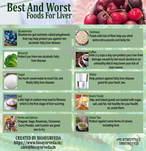 Best and Worst Foods For Liver-min