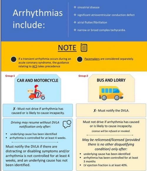 Driving regulations and arrhythmias