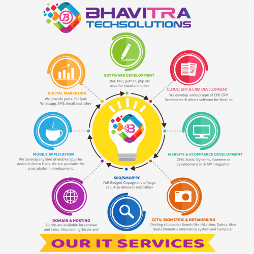 BHAVITRAS