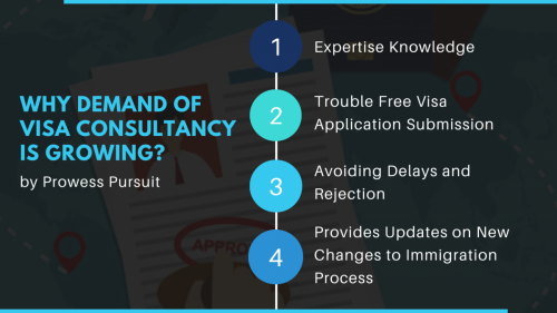 Why demand of visa consultancy is growing