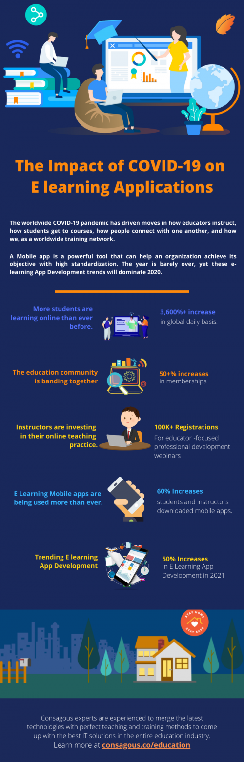 The Impact of COVID-19 on  E learning Applications (2)