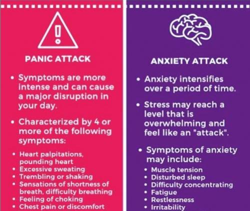 panic vs anxiety attack
