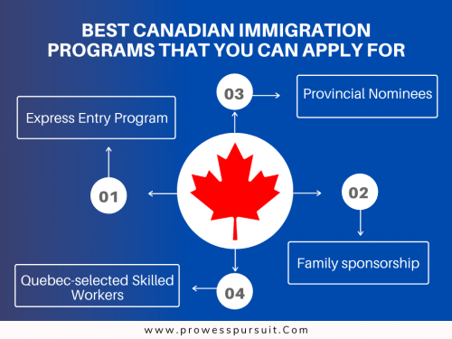 Top immigration programs to immigrate to Canada