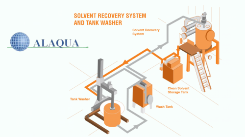 Solvent revoery system