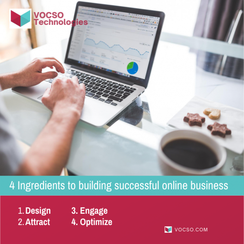 4 Ingredients to building successful online business