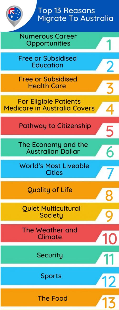 Top 13 Reasons Why you should migrate to Australia