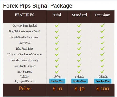 Forex Pips Signal with Email Packages