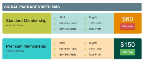 Forex Pips Signal with Sms Packages