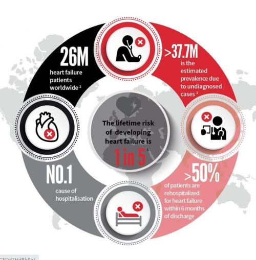 heart failures causes Covid-19