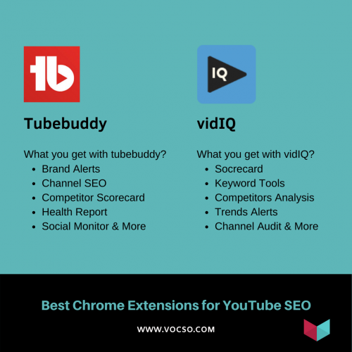 Best Chrome Extensions for YouTube SEO