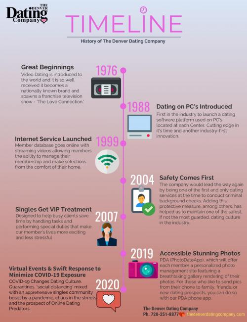 The Denver Dating Company - History-1