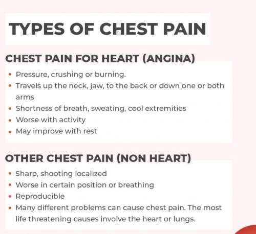 Types of Chest Pain