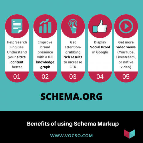 Benefits of using Schema Markup