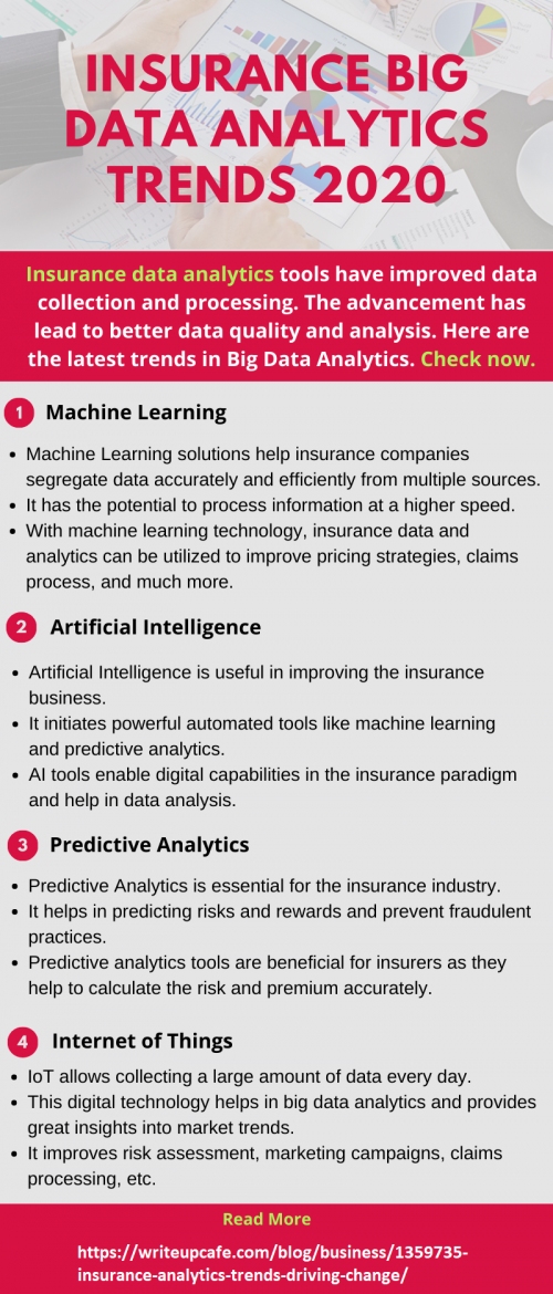 Insurance Big Data Analytics Trends 2020