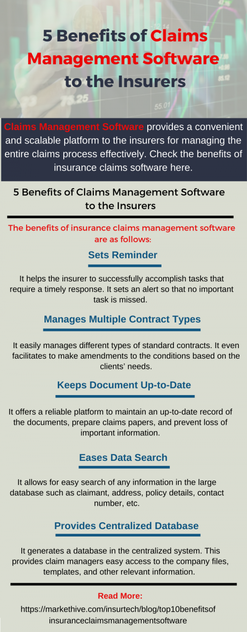 5 Benefits of Claims Management Software to the Insurers