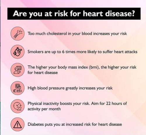 Are you risk at heart disease