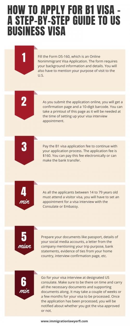 How to Apply for B1 Visa - A Step-by-Step Guide to US Business Visa