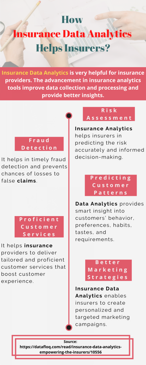 How Insurance Data Analytics Helps Insurers?