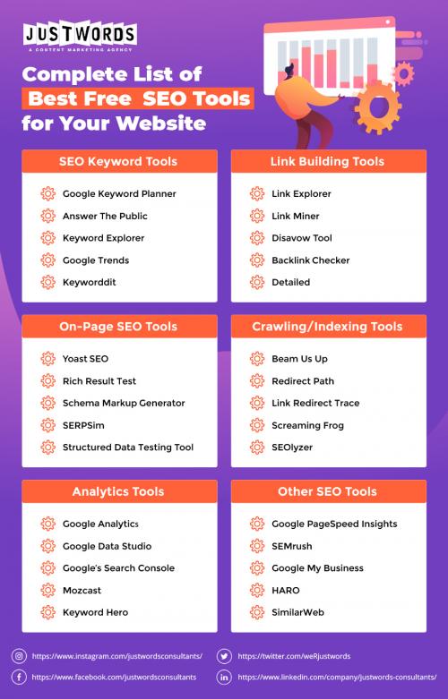 Complete List of Best Free SEO Tools for Your Website