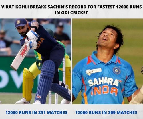 ROHIT SHARMA SCORED 80 RUNS IN 54 BALLS (40)