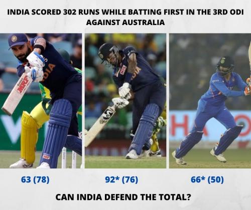 ROHIT SHARMA SCORED 80 RUNS IN 54 BALLS (41)