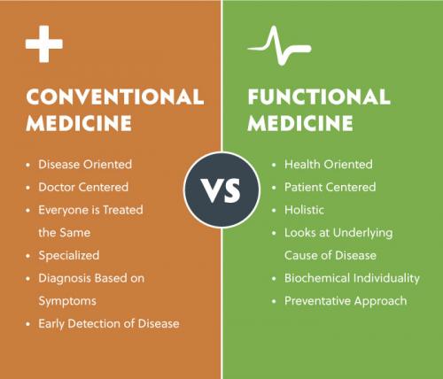 conventional and functional medicine