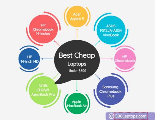 Best cheap laptops and reviews