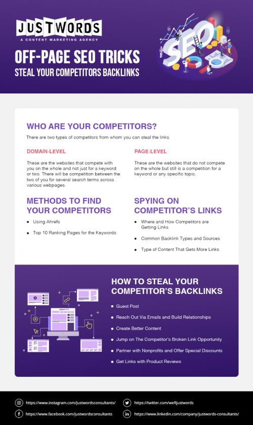 Off-Page SEO Tricks â€“ Steal Your Competitors Backlinks