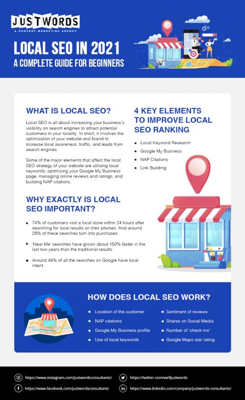 Local SEO in 2021 â€“ A Complete Guide for Beginners