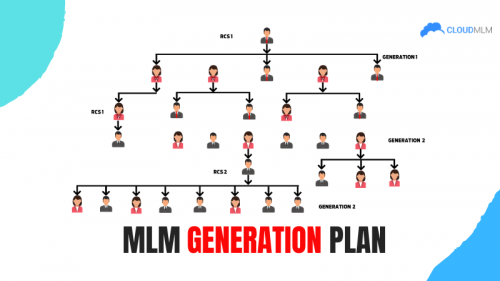 MLM Generation Plan 1