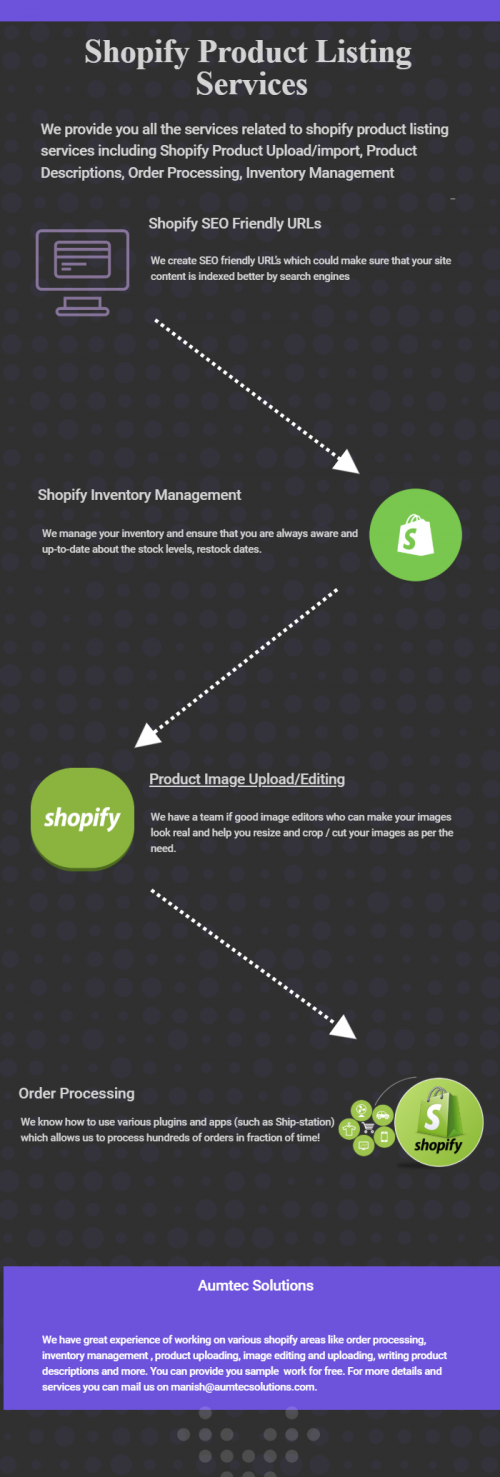Shopify_Product_Listing_by_undefined_Infogram