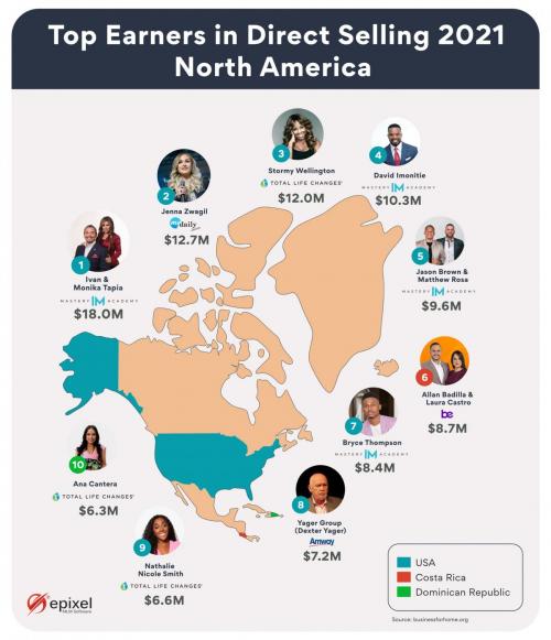 Top 10 Direct Selling Earners of 2021 from North America