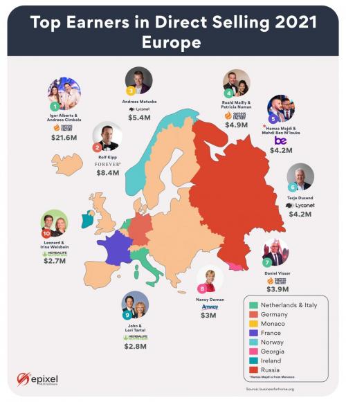 Top Earners in Direct Selling Europe 2021