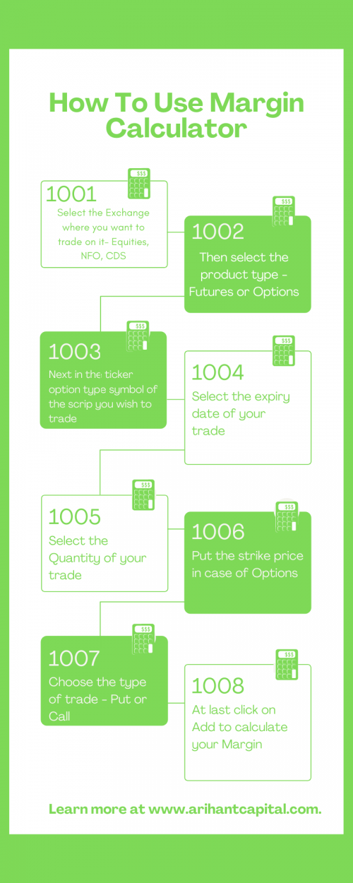 How To Use Margin Calculator