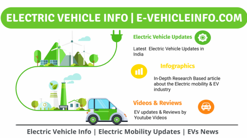 journey towards adoption of electric mobility   Go Green Go Electric âš¡ (1)