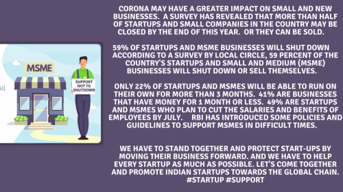 Corona may have a greater impact on small and new businesses. A survey has revealed that more than half of startups and small companies in the country may be closed by the end of this year. Or they can be