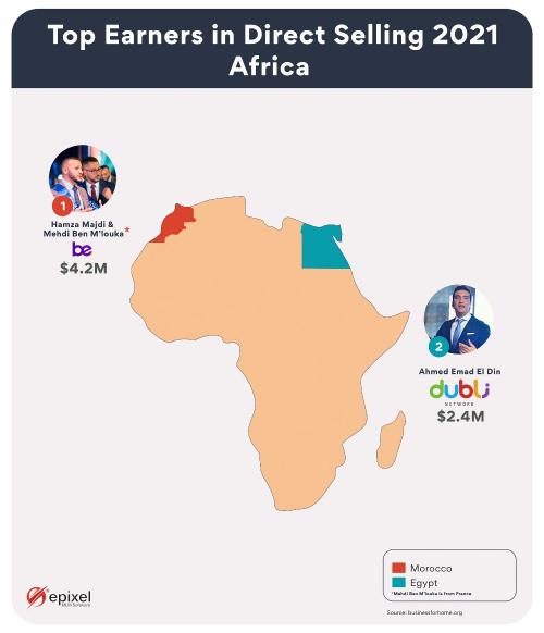 Top earners in direct selling 2021 Africa (1)