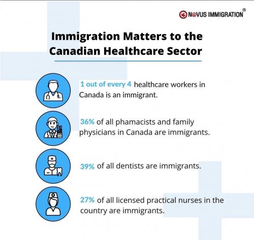 Canada immigration consultants in Bangalore