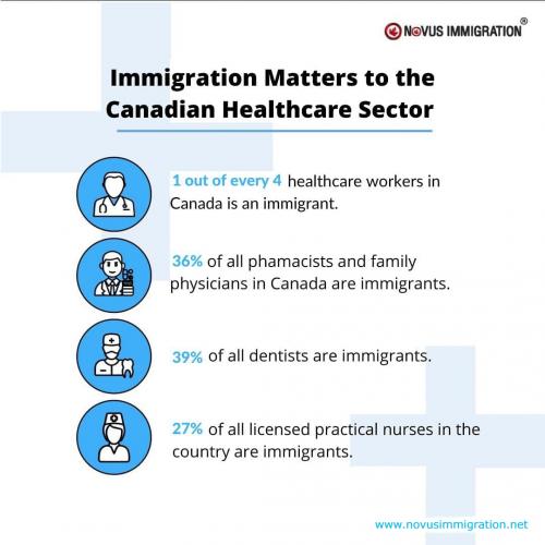 Best Immigration Consultants in Dubai for Canada