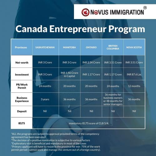 Canada Immigration Consultants in Dubai